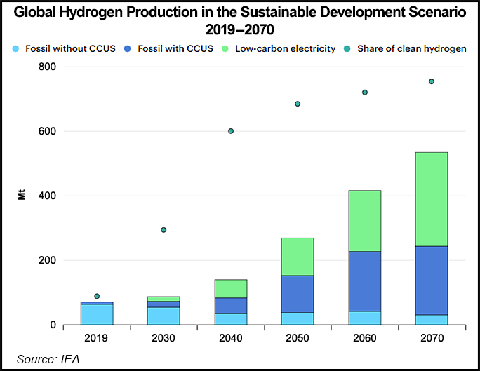 維托爾收購綠色氫氣生產(chǎn)商第2代能源的股份 維托爾收購綠色氫氣生產(chǎn)商第2代能源的股份