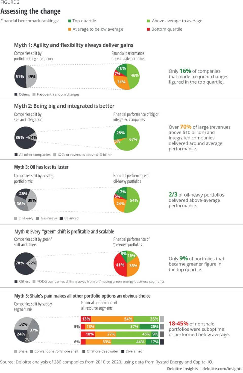 德勤新報告強調了能源轉型決策中的陷阱