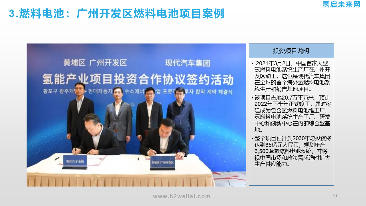 氫能投資機會研究