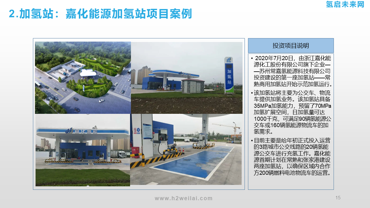 氫能投資機會研究