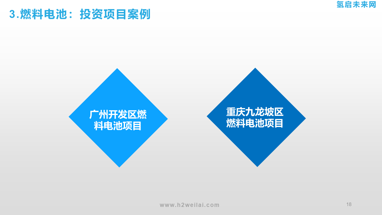 氫能投資機會研究