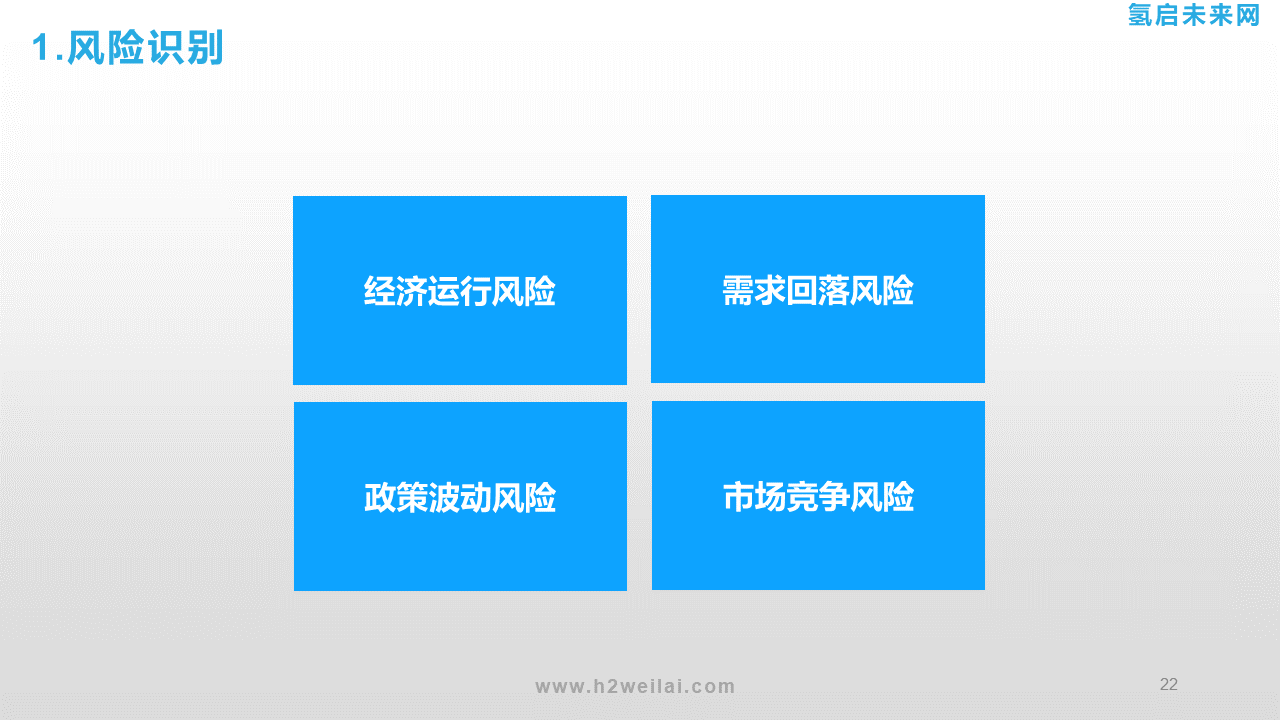 氫能投資機會研究