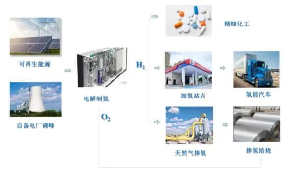 國家能源旗下三家子公司攜手發展氫能產業 國家能源旗下三家子公司攜手發展氫能產業