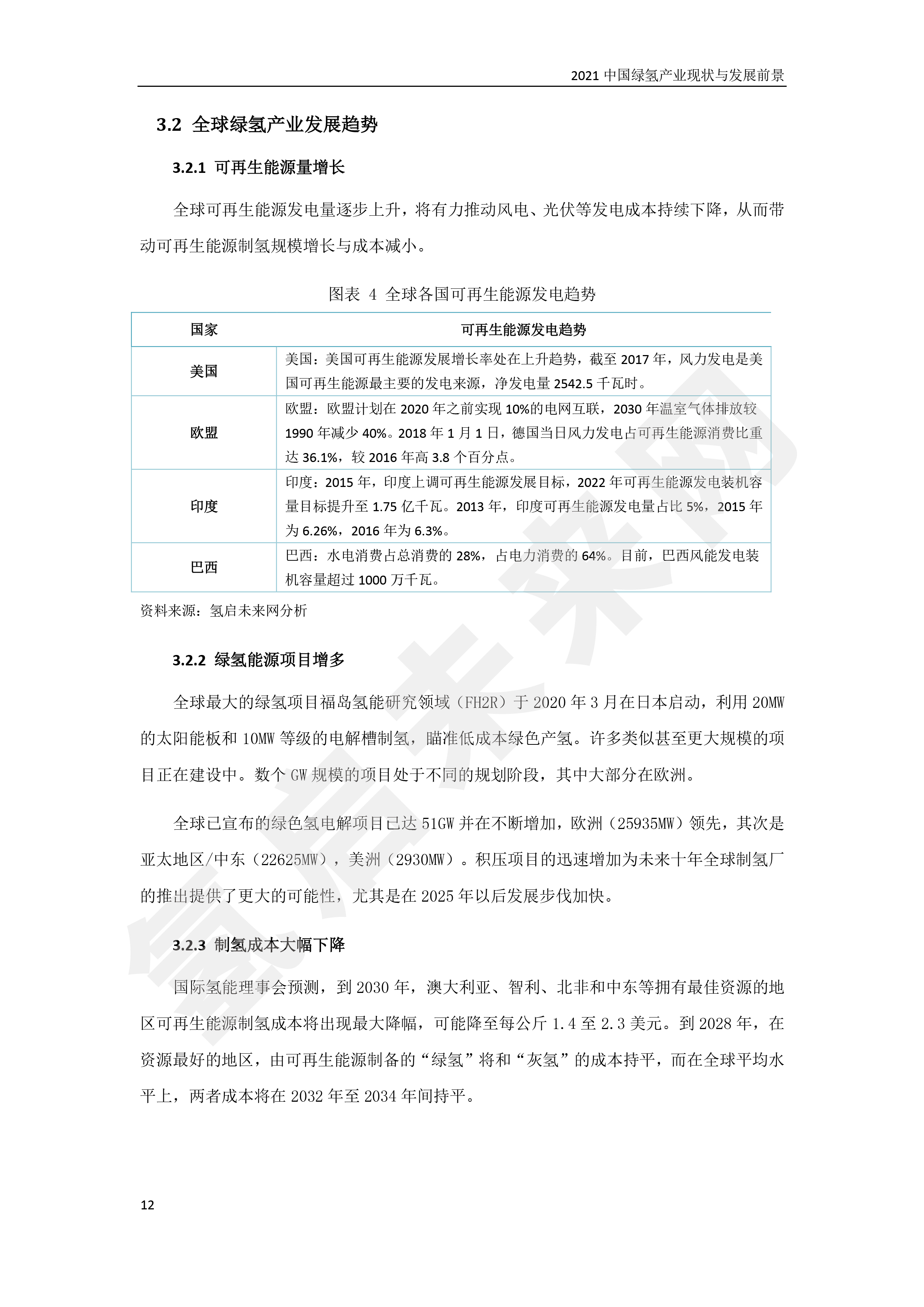 2021 中國綠氫產業現狀與發展前景 （簡版）
