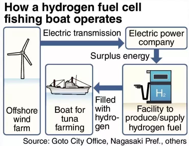 浙江省普陀區(qū)首條氫能公交示范線正式開(kāi)通 浙江省普陀區(qū)首條氫能公交示范線正式開(kāi)通