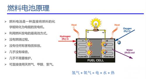 技術攻關引領氫燃料電池汽車發(fā)展 技術攻關引領氫燃料電池汽車發(fā)展