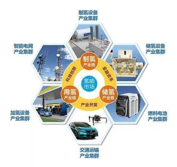 濟(jì)南起步區(qū)建造氫能谷,《中國(guó)氫谷推進(jìn)方案》將盡快發(fā)布.jpg