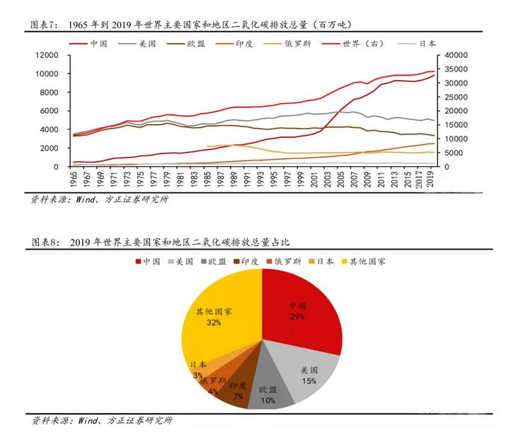 遏制全球變暖,發展氫能刻不容緩! 遏制全球變暖,發展氫能刻不容緩!