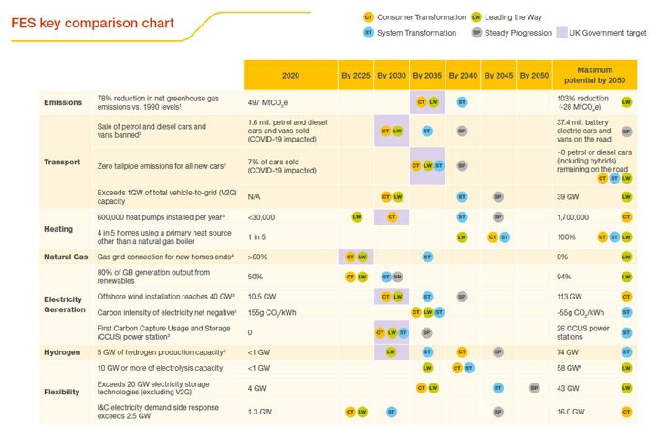 2TWh氫氣和3700萬輛電動汽車:英國如何實現凈零排放?.jpg 2TWh氫氣和3700萬輛電動汽車:英國如何實現凈零排放?.jpg