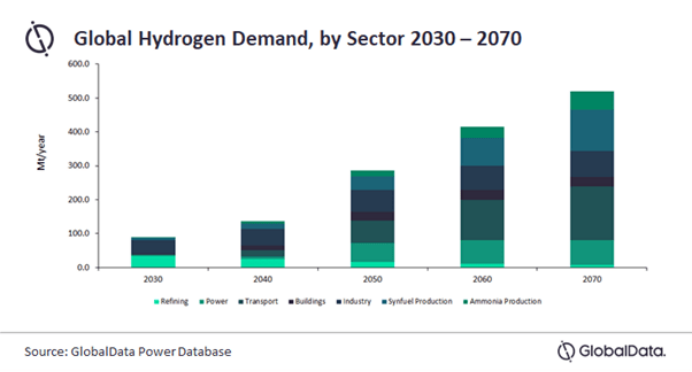 澳大利亞:“歷史性”的5000萬千瓦可再生氫中心 澳大利亞:“歷史性”的5000萬千瓦可再生氫中心