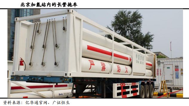 運氫方式在中國的發展及未來方向 運氫方式在中國的發展及未來方向