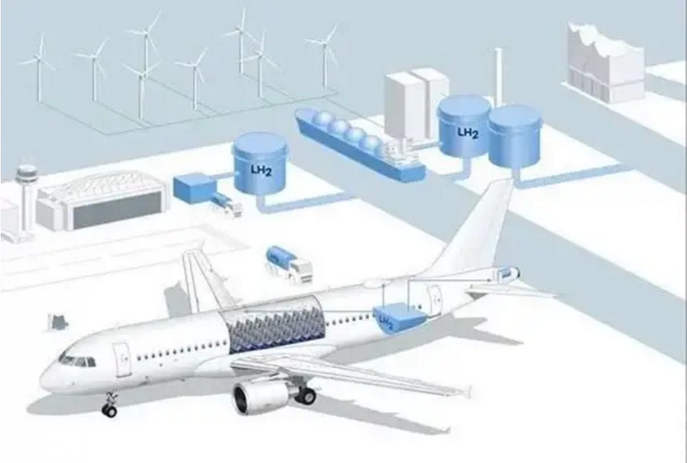 氫氣進軍航空業！德國漢堡率先推出新的開發平臺！.jpg