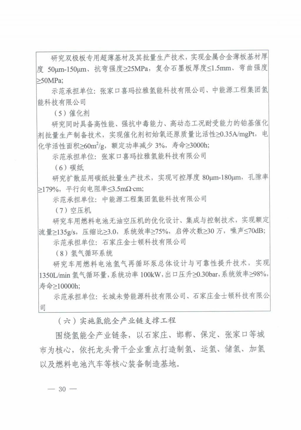 河北氫能“十四五”規劃：以雄安為核心，張家口為龍頭；100座站、1萬輛車、500億產值，擴大氫能在交通運輸、天然氣管道等領域的應用.jpg