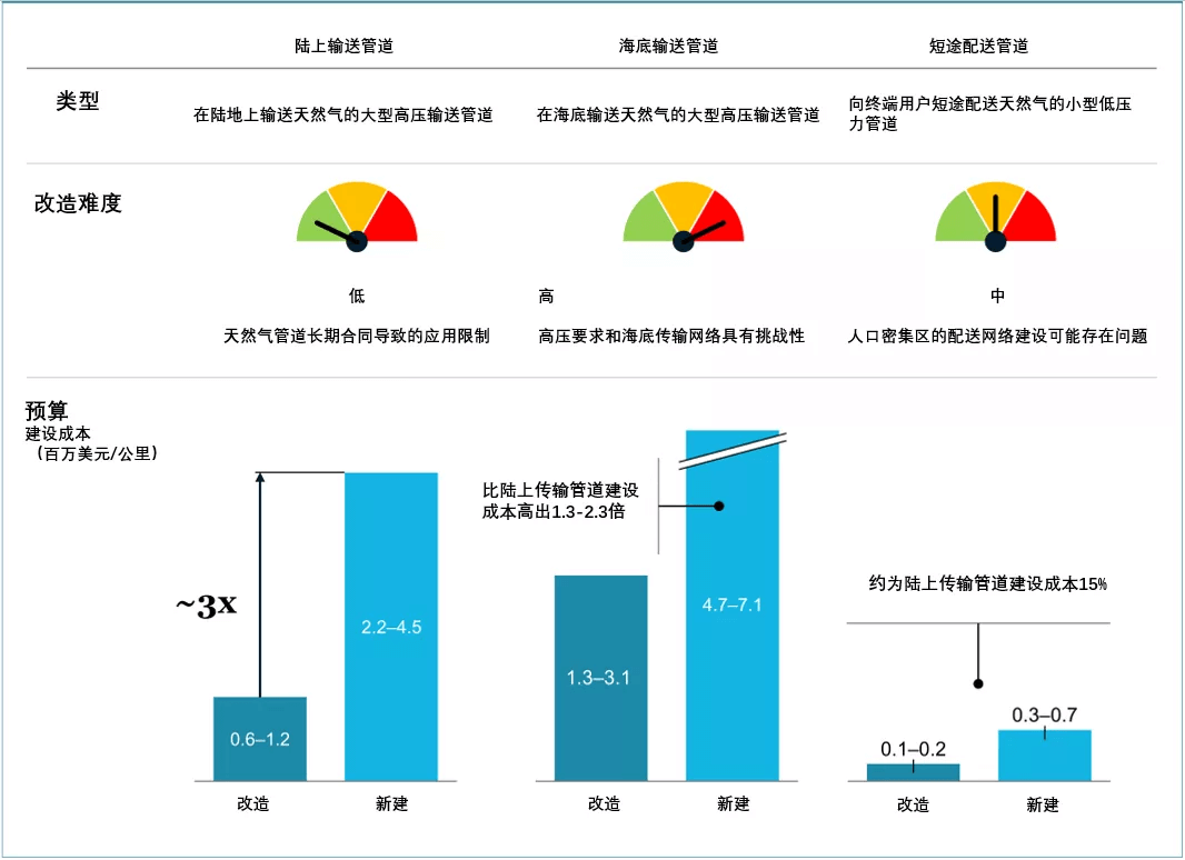 《全球氫能觀察2021》系列研究報告3：全球氫氣儲運與供應鏈發展趨勢觀察.png