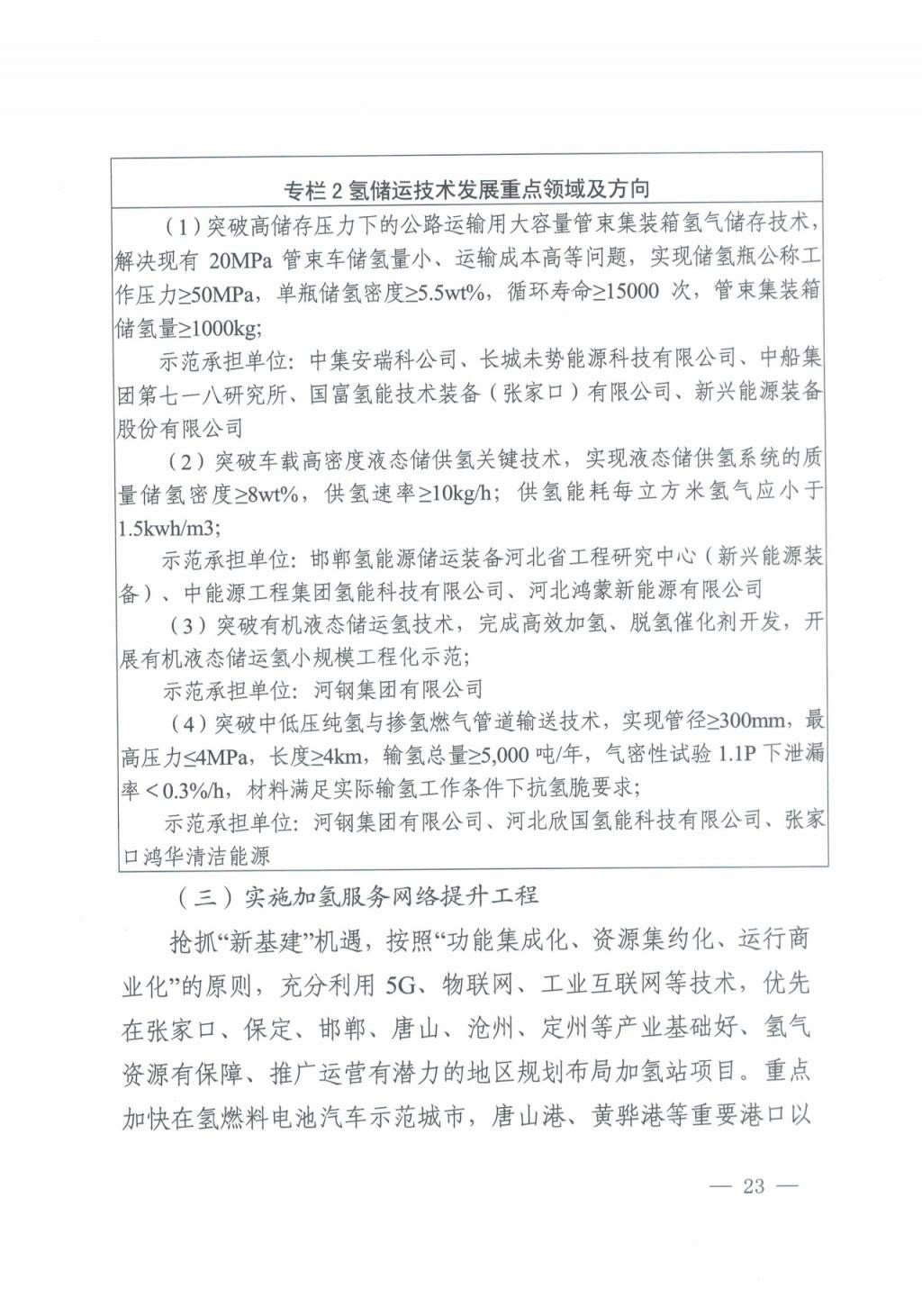 河北氫能“十四五”規劃：以雄安為核心，張家口為龍頭；100座站、1萬輛車、500億產值，擴大氫能在交通運輸、天然氣管道等領域的應用.jpg