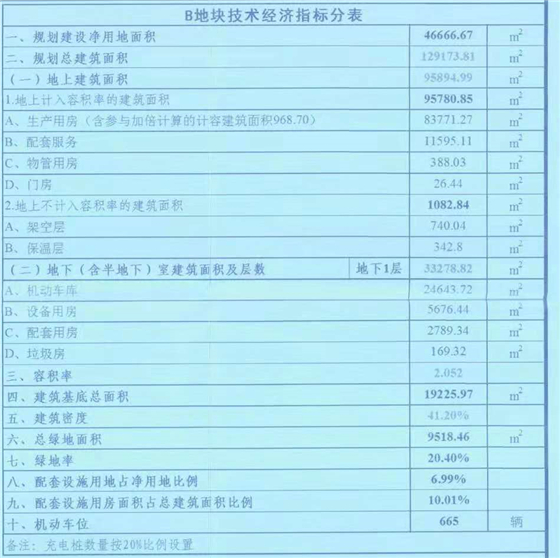 成都西部氫能產(chǎn)業(yè)園項(xiàng)目A、B地塊建設(shè)工可 成都西部氫能產(chǎn)業(yè)園項(xiàng)目A、B地塊建設(shè)工可