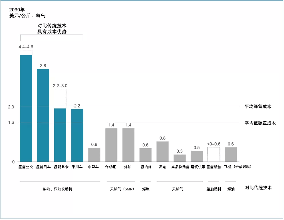 《全球氫能觀察2021》系列研究報(bào)告之四：全球氫能應(yīng)用發(fā)展趨勢觀察.png