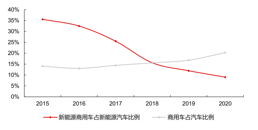 今天的氫燃料電池相當于10年前的鋰電池.png 今天的氫燃料電池相當于10年前的鋰電池.png