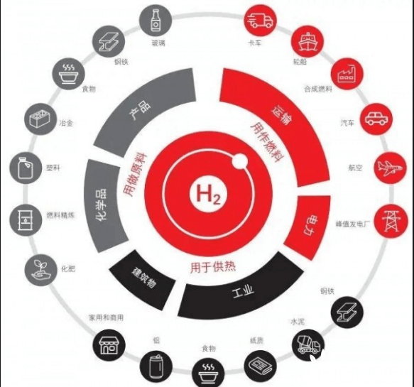 光伏跨界氫能行業(yè)又添一員！ 協(xié)鑫高調(diào)宣布百億基金發(fā)展氫能！.png