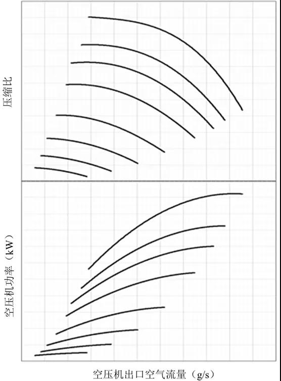 中國汽車工程學會正式發布《氫燃料電池發動機用離心式空氣壓縮機性能試驗方法》