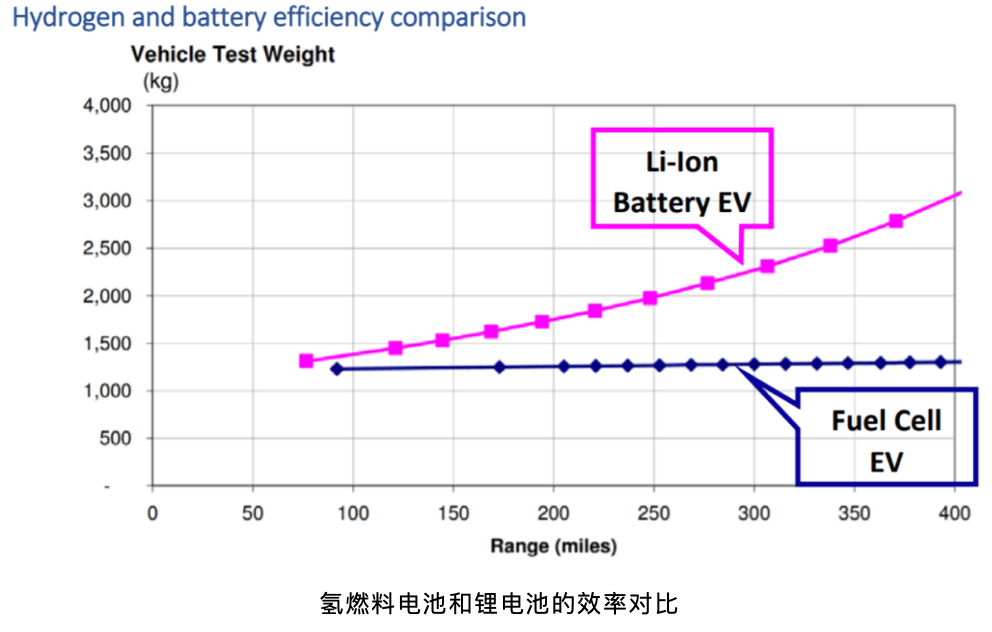 從東京奧運會看氫能產業的未來與投資機會.png 從東京奧運會看氫能產業的未來與投資機會.png