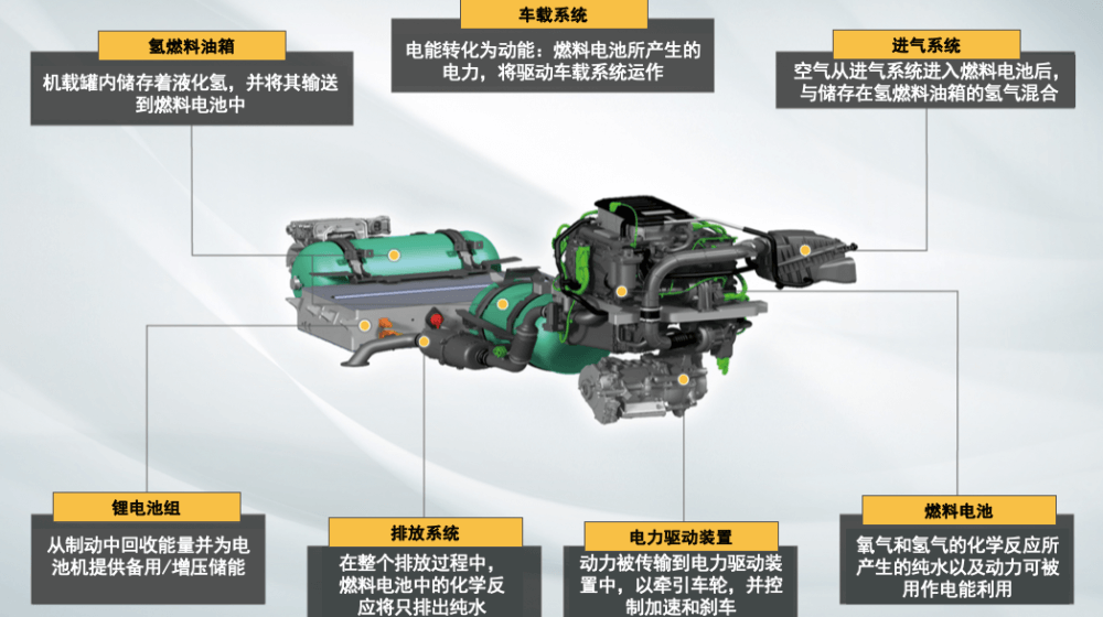 捷豹路虎開發新型路虎衛士氫燃料電池原型車.png