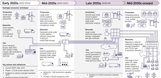 英國(guó)首個(gè)氫能戰(zhàn)略:計(jì)劃2030年氫經(jīng)濟(jì)價(jià)值9億英鎊.jpg 英國(guó)首個(gè)氫能戰(zhàn)略:計(jì)劃2030年氫經(jīng)濟(jì)價(jià)值9億英鎊.jpg
