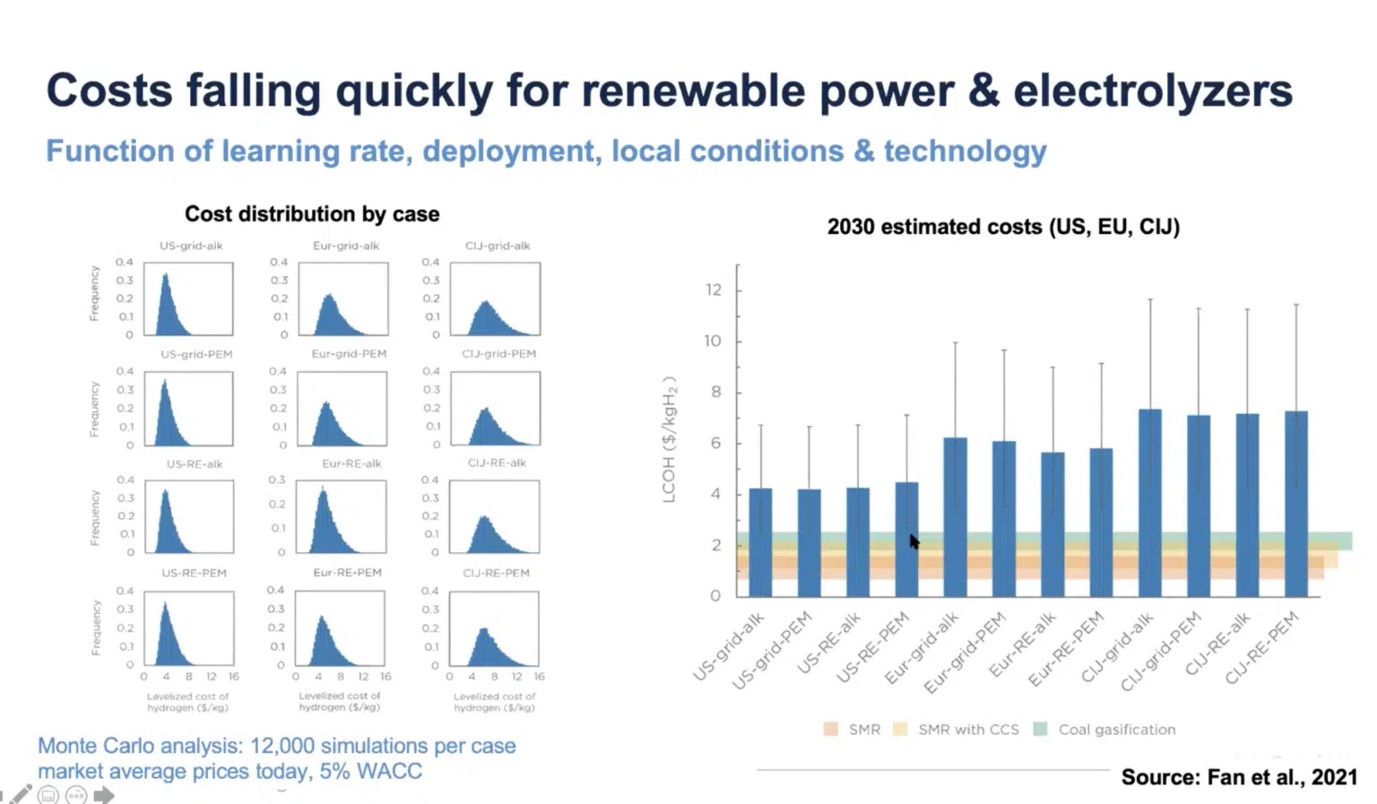 一項新的研究發(fā)現(xiàn)，到2030年，利用可再生能源從水中生產(chǎn)的氫燃料將比碳捕獲的天然氣氫更便宜。