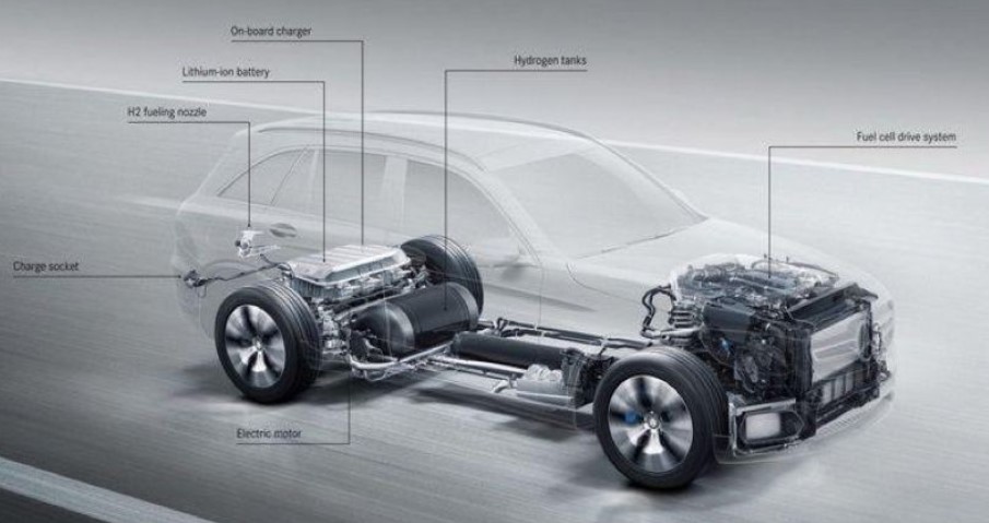 氫燃料電池汽車原理.jpg 氫燃料電池汽車原理.jpg