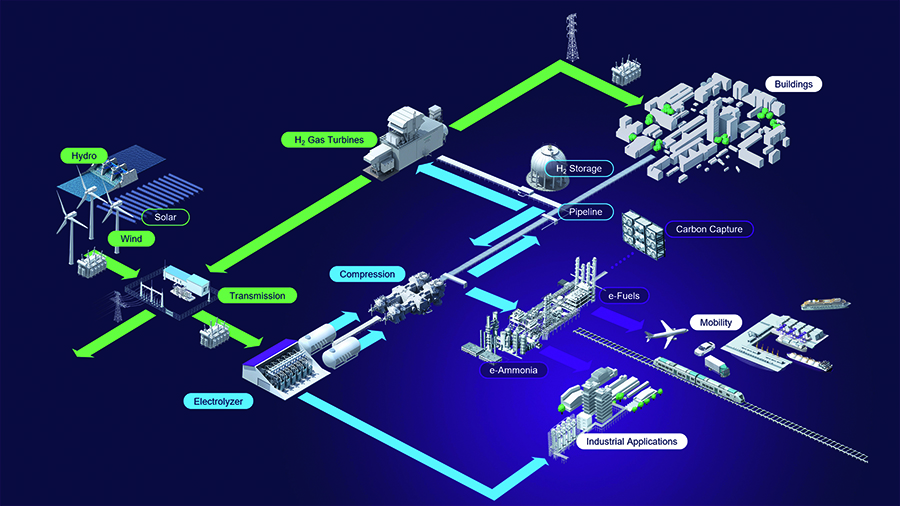 西門子能源:以綠色氫氣推動全球能源轉型 西門子能源:以綠色氫氣推動全球能源轉型