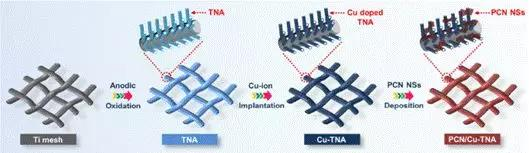 天津師范大學:新研究用于高效和穩定的無偏壓PEC水分解制氫 天津師范大學:新研究用于高效和穩定的無偏壓PEC水分解制氫