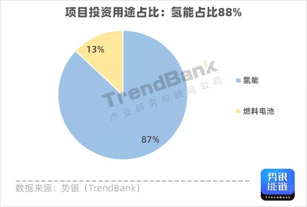Q3氫電投資突破1347億元,多家企業獲億元融資.jpg Q3氫電投資突破1347億元,多家企業獲億元融資.jpg