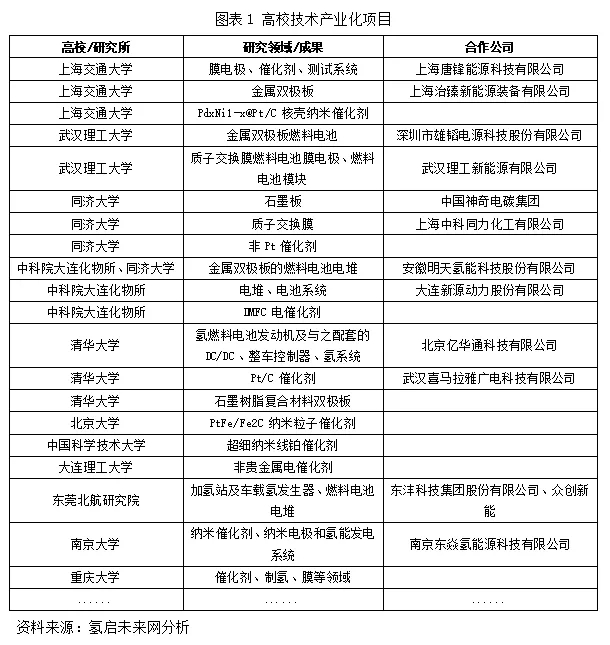 氫能產(chǎn)業(yè)投資重點領(lǐng)域及面臨的挑戰(zhàn) 氫能產(chǎn)業(yè)投資重點領(lǐng)域及面臨的挑戰(zhàn)