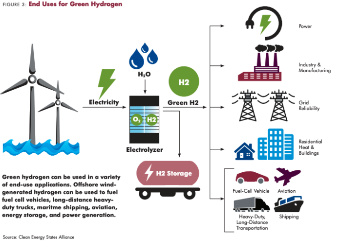 美國杰納西縣開始建設(shè)新的氫燃料生產(chǎn)設(shè)施