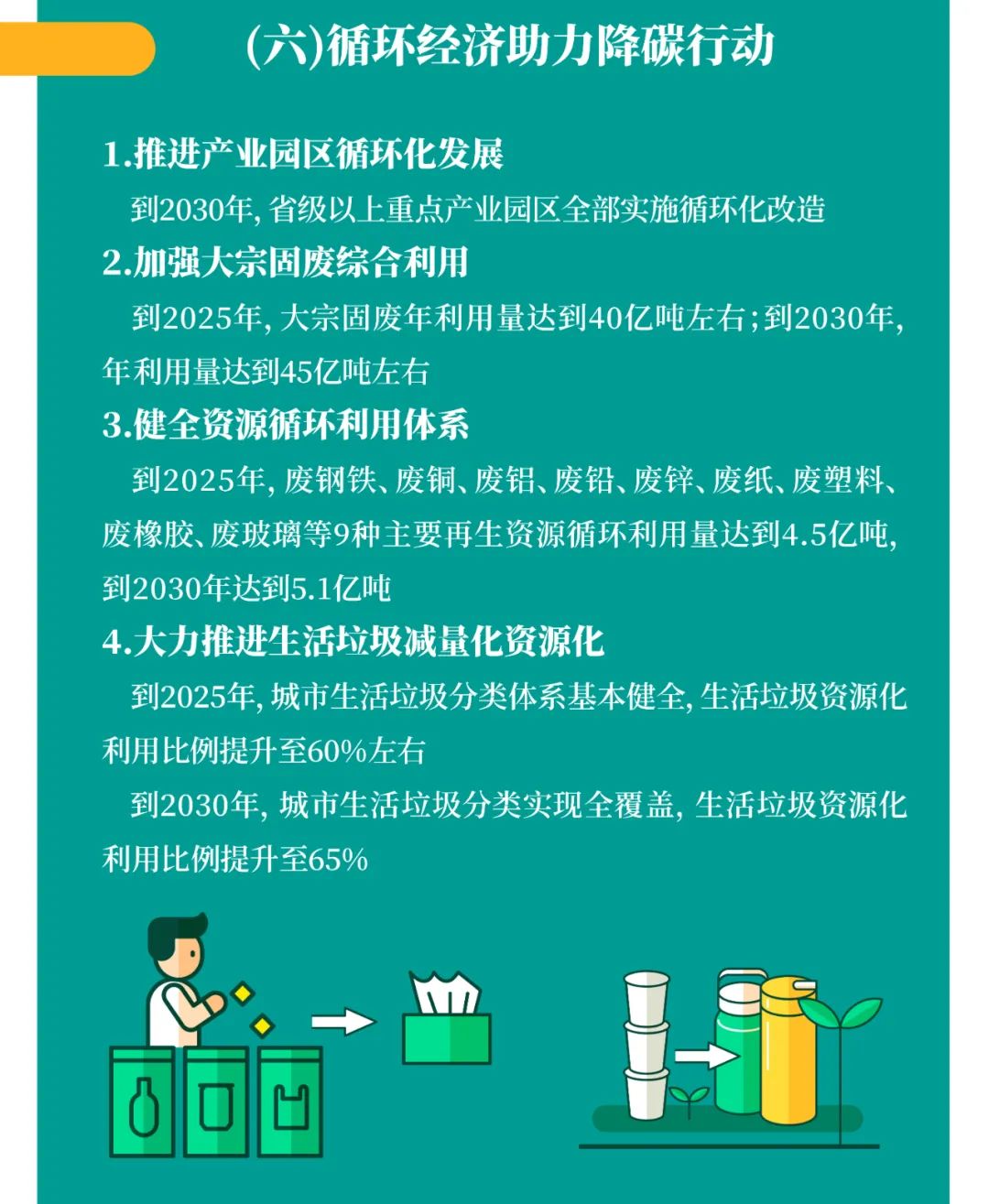 一圖讀懂2030年前碳達峰行動方案