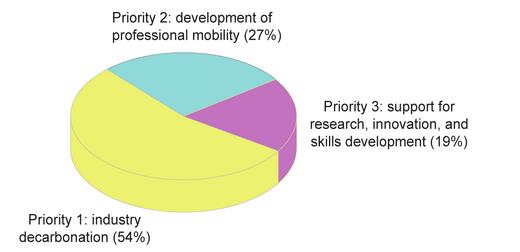 法國、德國及歐盟對未來氫能研究和創新的愿景.jpg 法國、德國及歐盟對未來氫能研究和創新的愿景.jpg