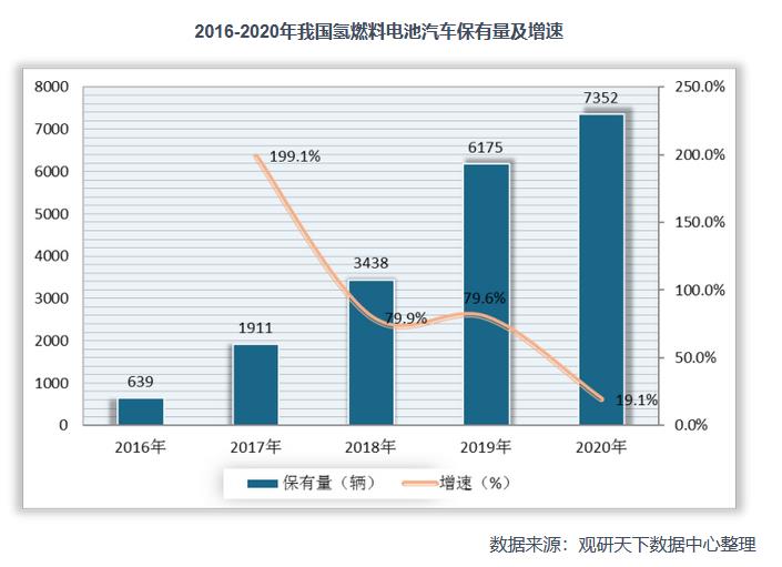 2021年中國氫能產業鏈上下游分析：以化石能源制氫技術為主，產業具有長期發展潛力.jpg