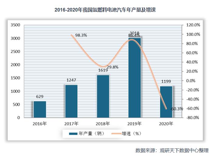 2021年中國氫能產業鏈上下游分析：以化石能源制氫技術為主，產業具有長期發展潛力.jpg
