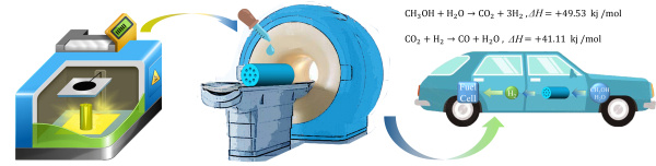 氫燃料汽車不需要直接裝氫，中科院3D打印制備車載甲醇重整制氫催化劑研究取得新進展.jpg