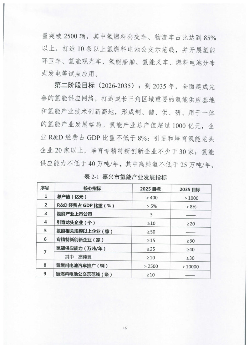 氫能總產值1000億元!高純氫25萬噸/年!發布嘉興氫能產業發展規劃(2021-2035年).jpg 氫能總產值1000億元!高純氫25萬噸/年!發布嘉興氫能產業發展規劃(2021-2035年).jpg
