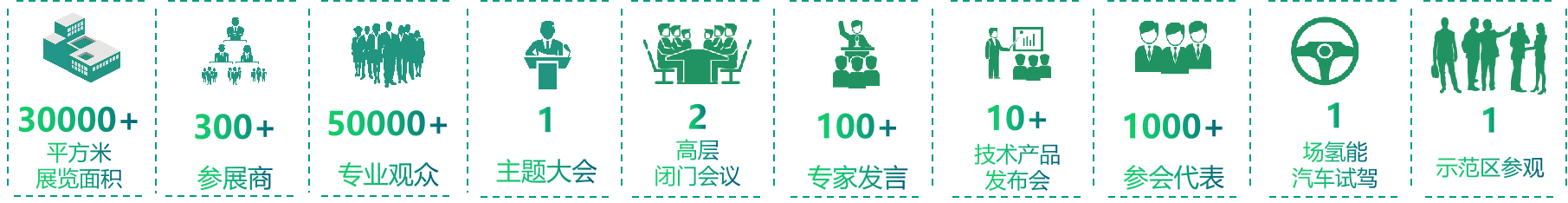 2022中國國際氫能及燃料電池產(chǎn)業(yè)展覽會(huì).png