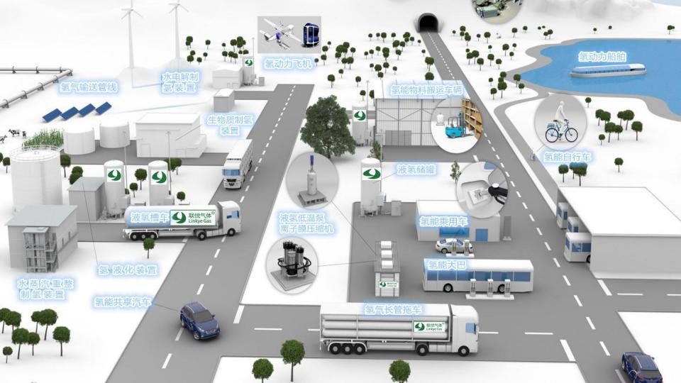氫的制儲運加現狀及趨勢展望(聯悅氫能)_03.jpg