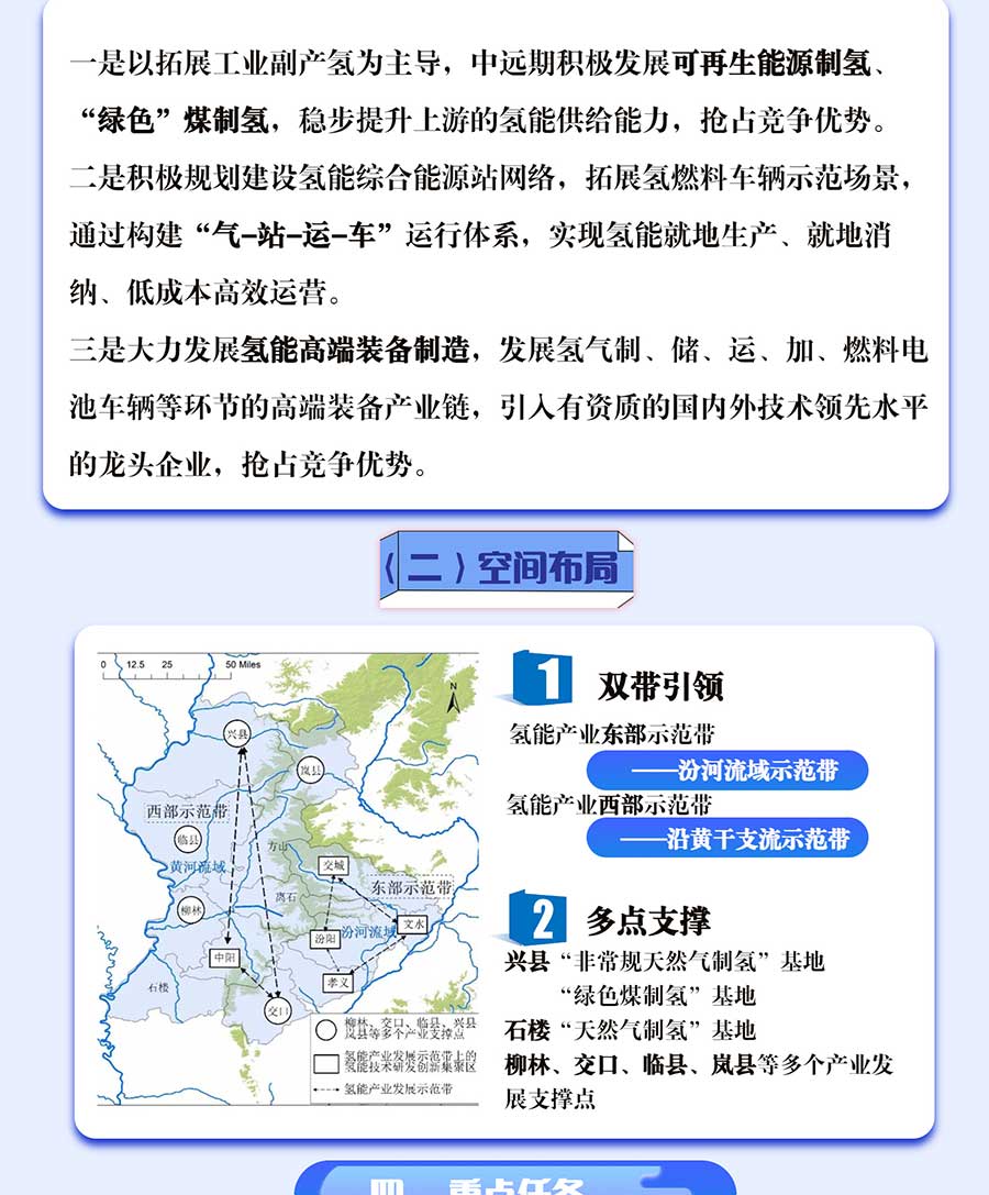 一圖解讀《呂梁市氫能產業中長期發展規劃(2022-2035)》 一圖解讀《呂梁市氫能產業中長期發展規劃(2022-2035)》
