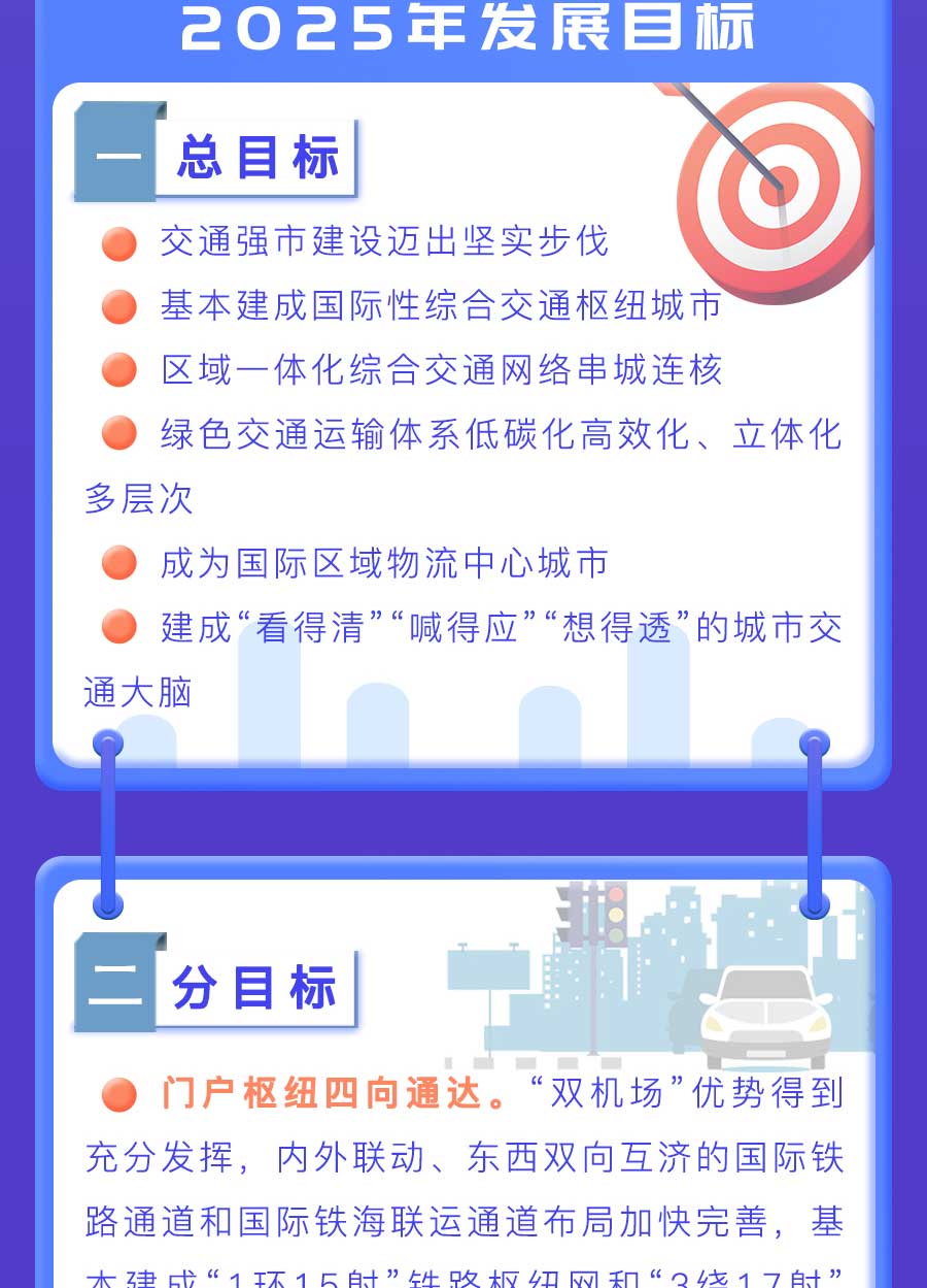 成都市“十四五”綜合交通運(yùn)輸和物流業(yè)發(fā)展規(guī)劃：探索推動(dòng)氫燃料電池車(chē)輛示范應(yīng)用，打造成渝“氫走廊”
