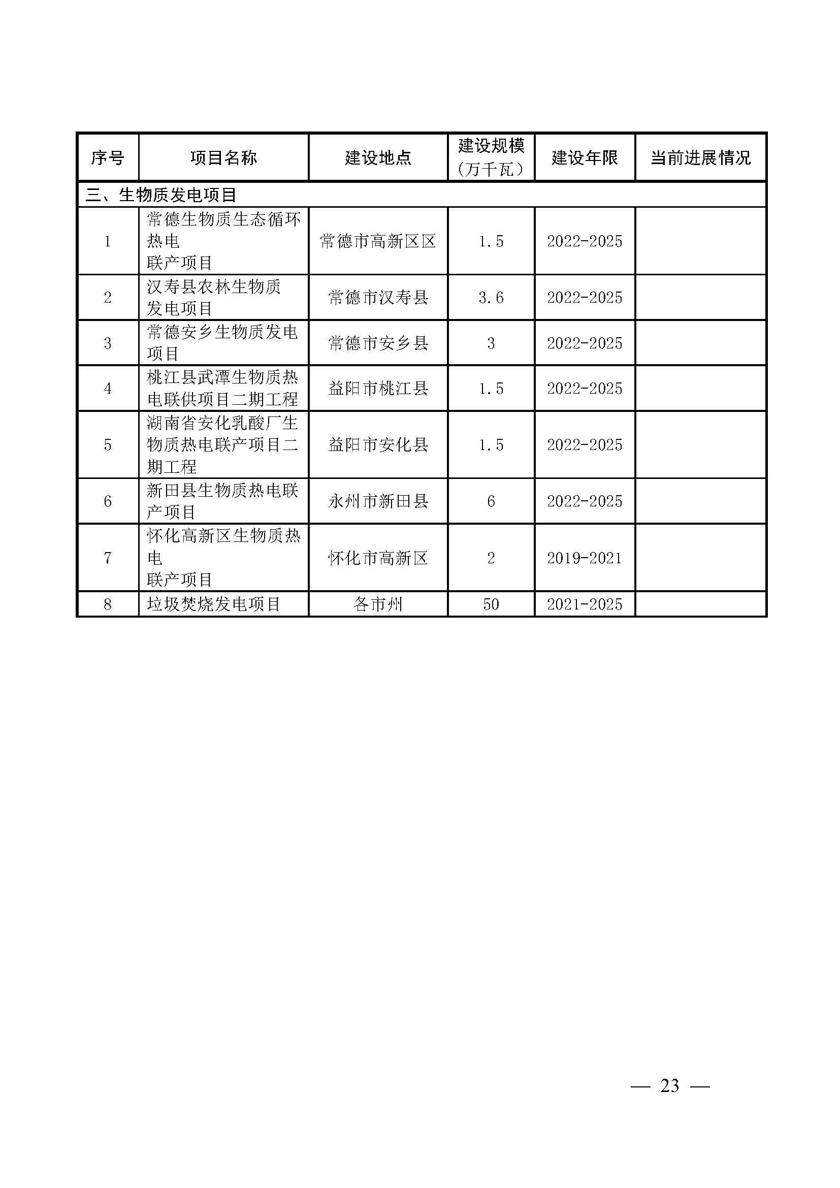 湖南省“十四五”可再生能源發展規劃_頁面_23.jpg