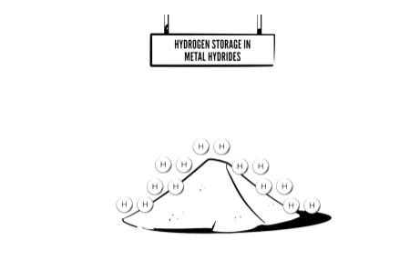 德國氫技術研究所利用工業金屬廢料生產儲氫材料