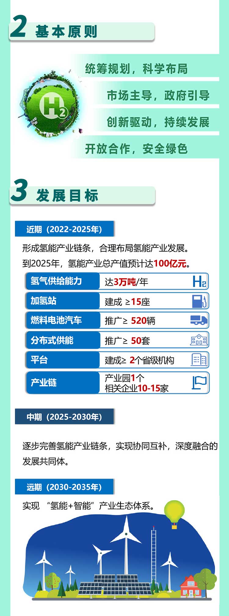 2025不低于15座加氫站，《珠海市氫能產業發展規劃（2022-2035年）》發布！