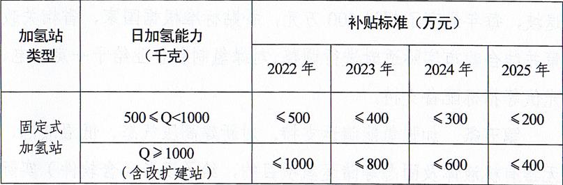 濮陽市人民政府關于印發濮陽市促進氫能產業發展扶持辦法的通知