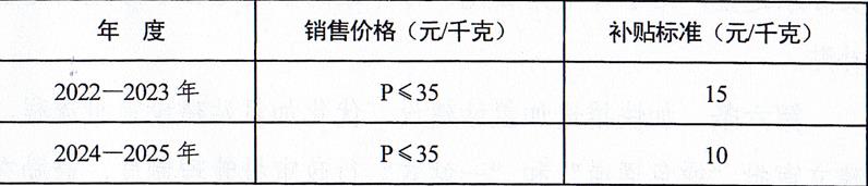 濮陽市人民政府關于印發濮陽市促進氫能產業發展扶持辦法的通知