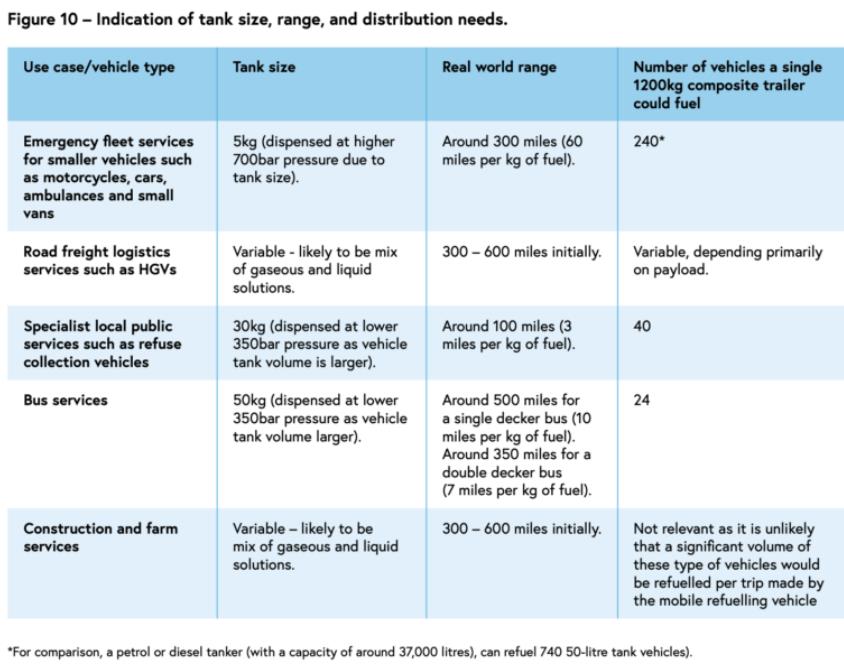 消費者以及氫氣制取、儲存和分配是公路運輸成功的關鍵!.jpg 消費者以及氫氣制取、儲存和分配是公路運輸成功的關鍵!.jpg